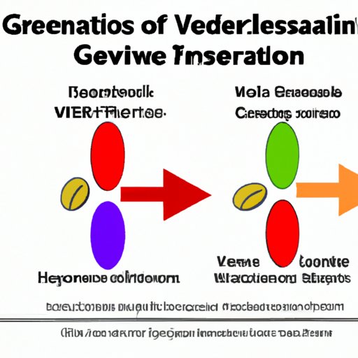 V. Genetic Predisposition to Graves Disease: Understanding the Role of Inherited Factors