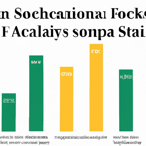 II. Breaking Down the Average Salaries of Top Finance Jobs