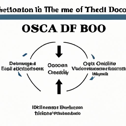 VII. Breaking Down the Basics of Osteopathic Medicine: Understanding the Role of a Do