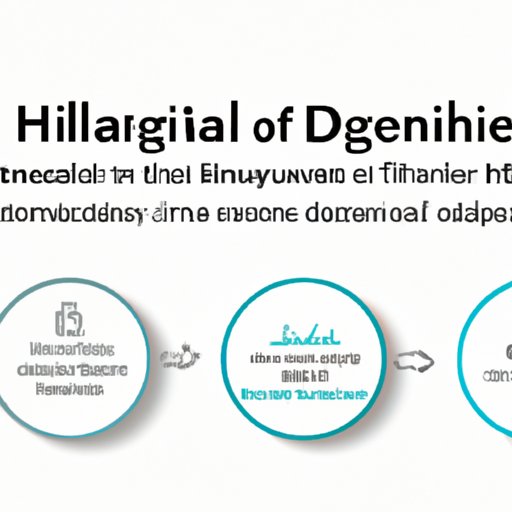 The Changing Landscape of Healthcare: Exploring High Deductible Health Plans