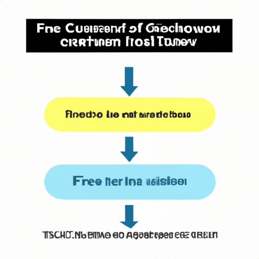 The Role of Free Cash Flow in Investment Decisions: Explained