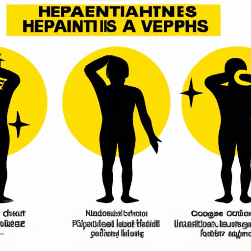 III. Recognizing the Signs and Symptoms of Hepatitis C