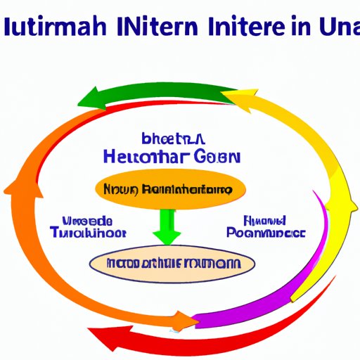 II. The Guide to Understanding Home Enteral Nutrition