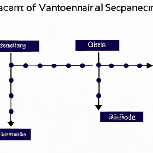 V. Exploring the Role of Operations Management in Effective Supply Chain Management