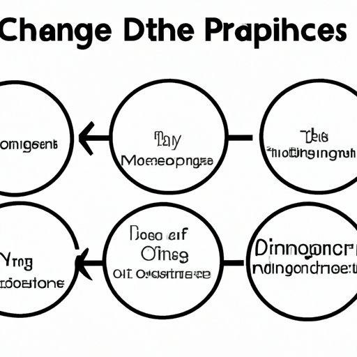 Breaking Down the Different Types of Physical Changes and Their Impacts