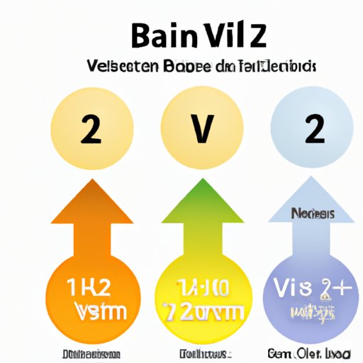 VI. Balancing Vitamin B12 Levels: A Guide to Treating High Levels