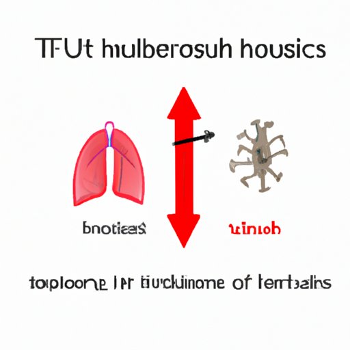 VII. The relationship between tuberculosis and HIV