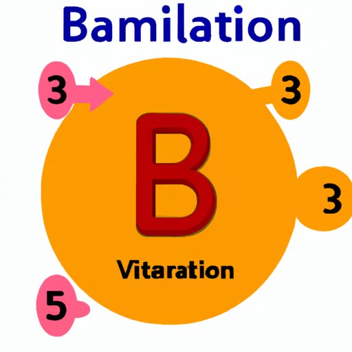 III. Unlocking the Potential of Vitamin B6