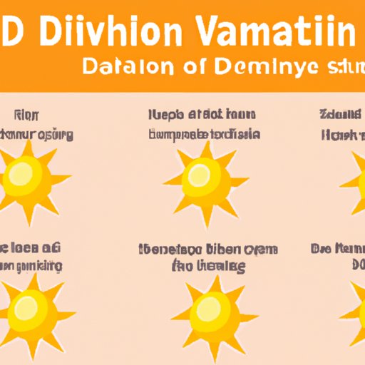 How to Identify and Treat Vitamin D Deficiency