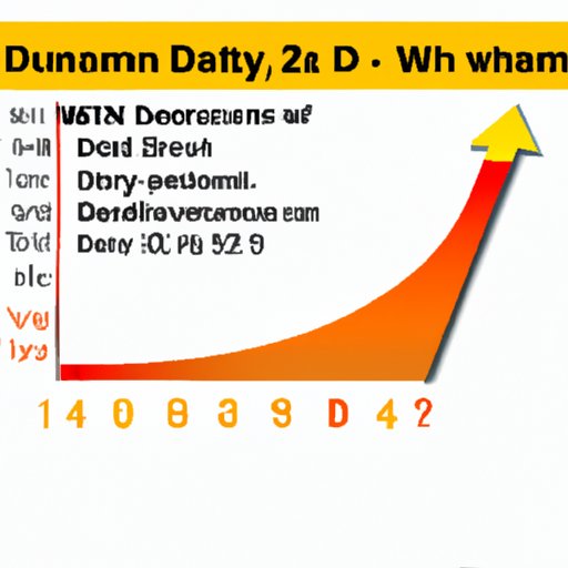 Explanation of How Much Vitamin D3 Our Bodies Need