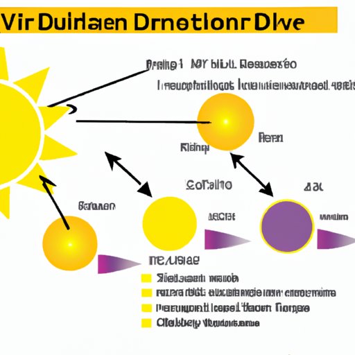 V. The Role of UVB Radiation in Vitamin D Synthesis and Its Health Benefits