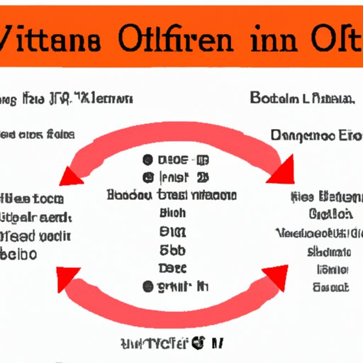 V. How to Optimize Your Diet and Exercise Routine for Ovulation Weight Loss