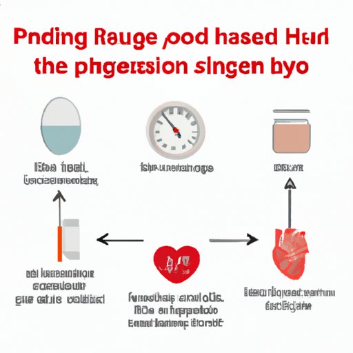 VIII. Changing High Blood Pressure Medications: When and How to Make the Switch