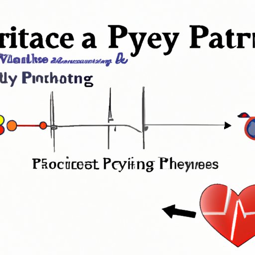 Understanding the Connection Between Physical Activity and Heart Rate