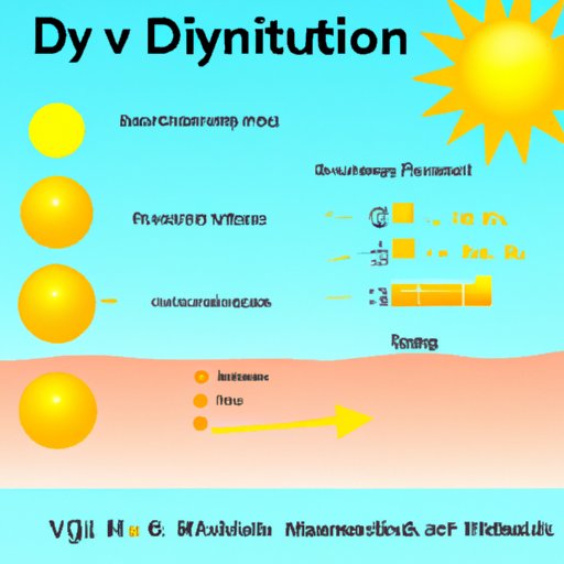 The Role of Sunlight in Vitamin D Production and How to Safely Increase Exposure