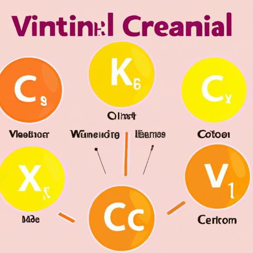 The Role of Vitamin C in Skin Health